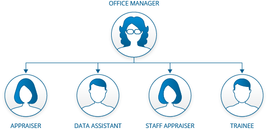 org-chart